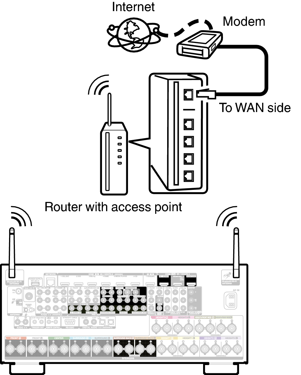 Conne Wireless A110E3